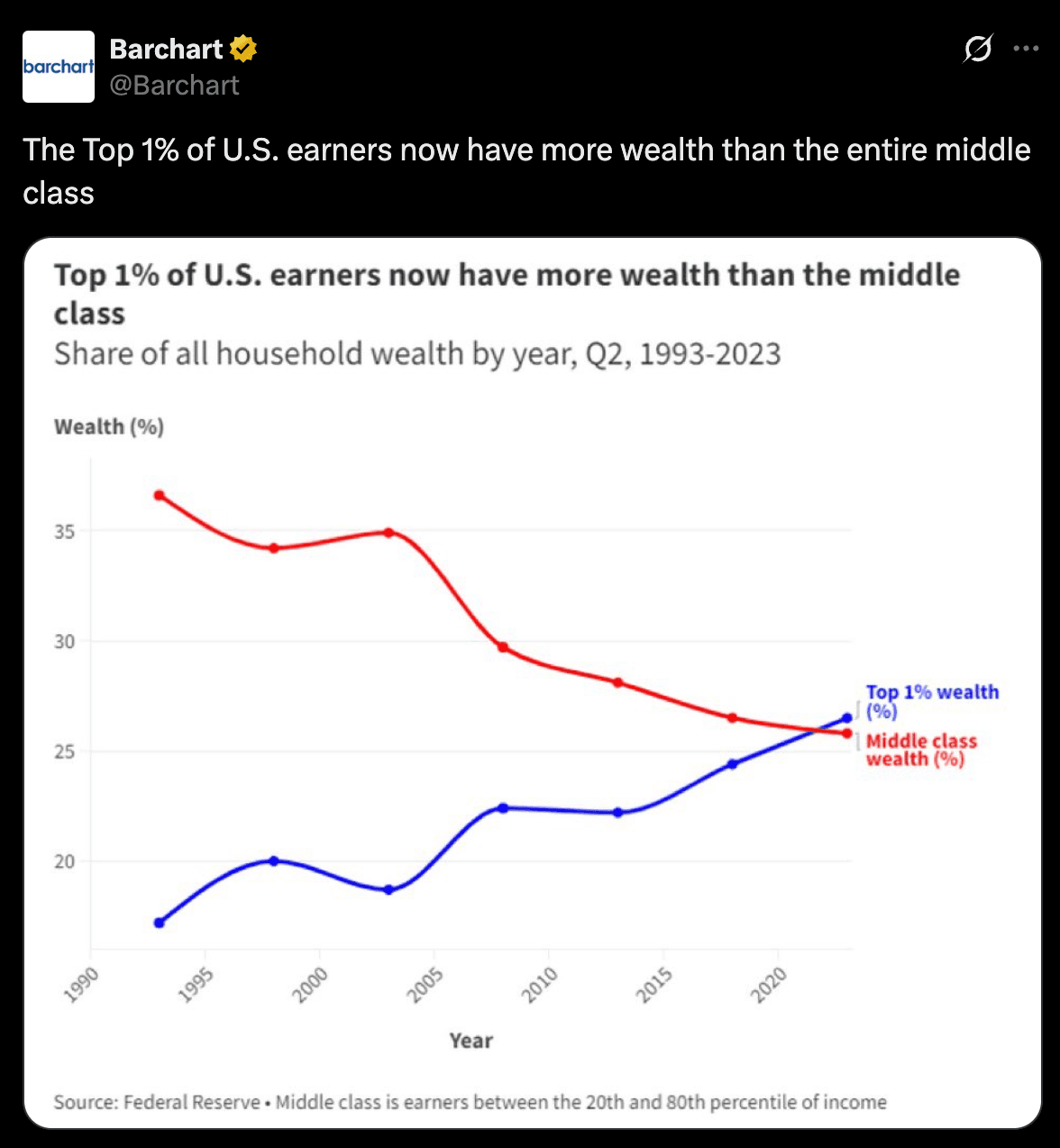 A Clean, Striking Chart — With One Smoothing Slip
