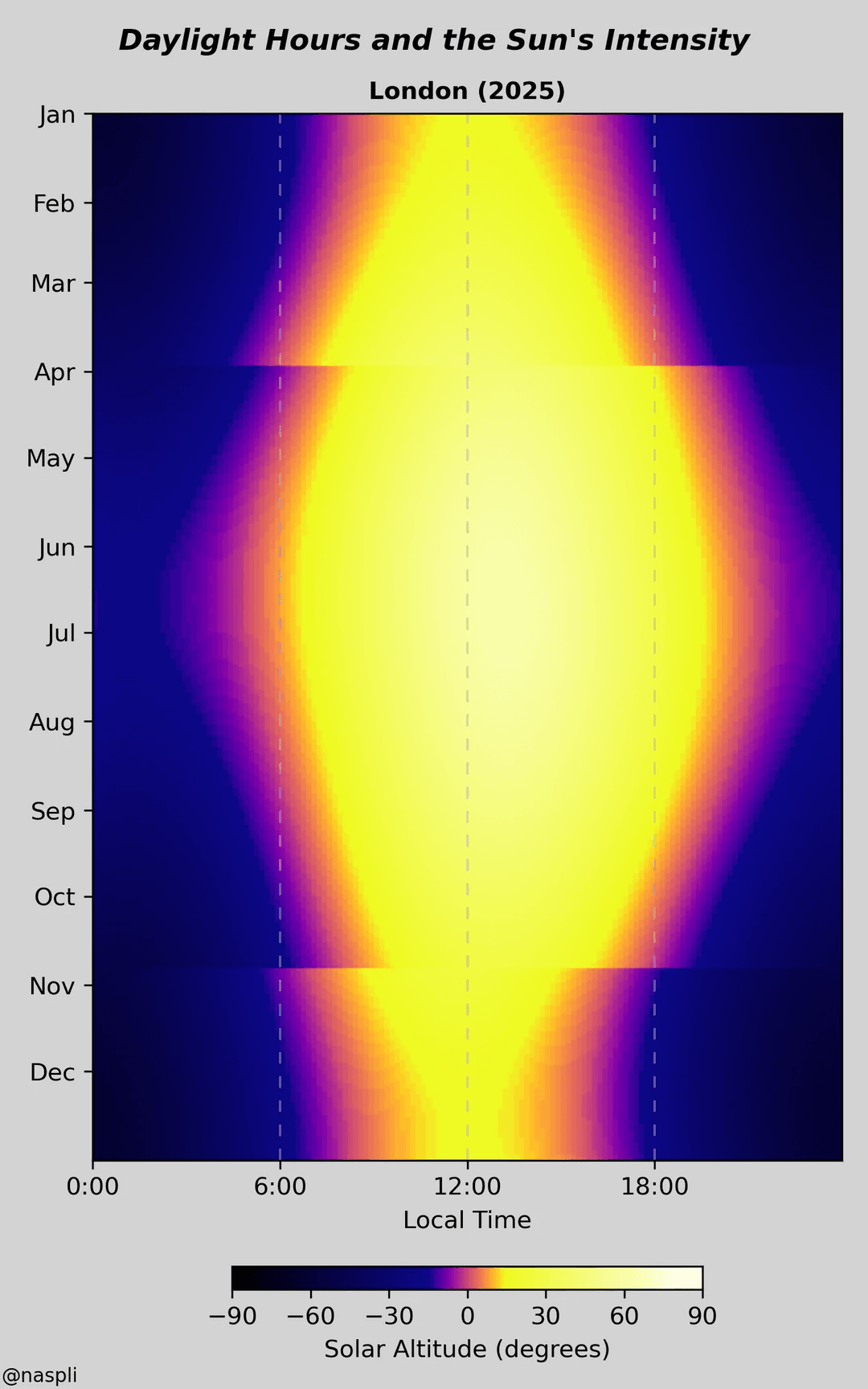 London daylight heat‑map