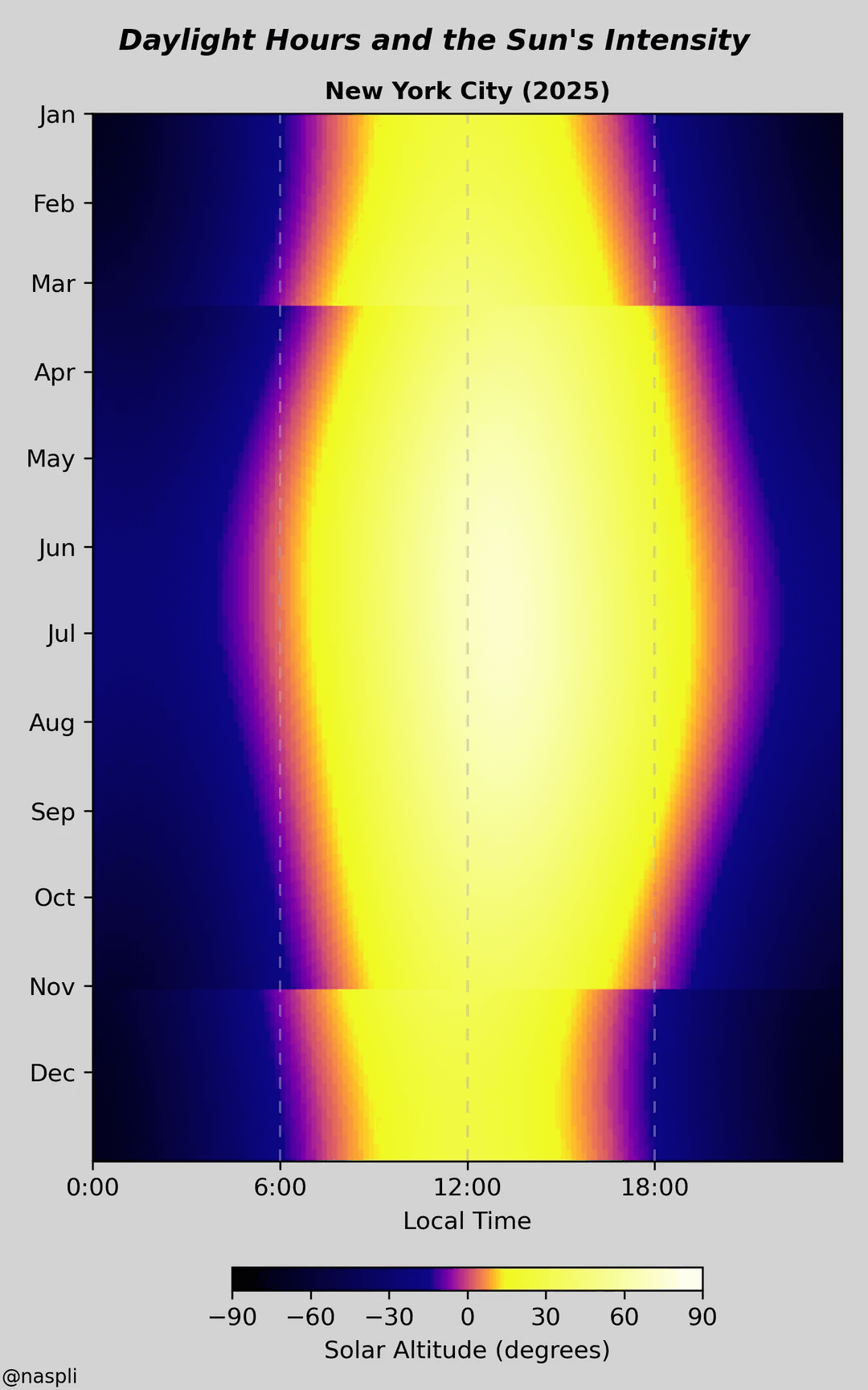 New York City daylight heat‑map