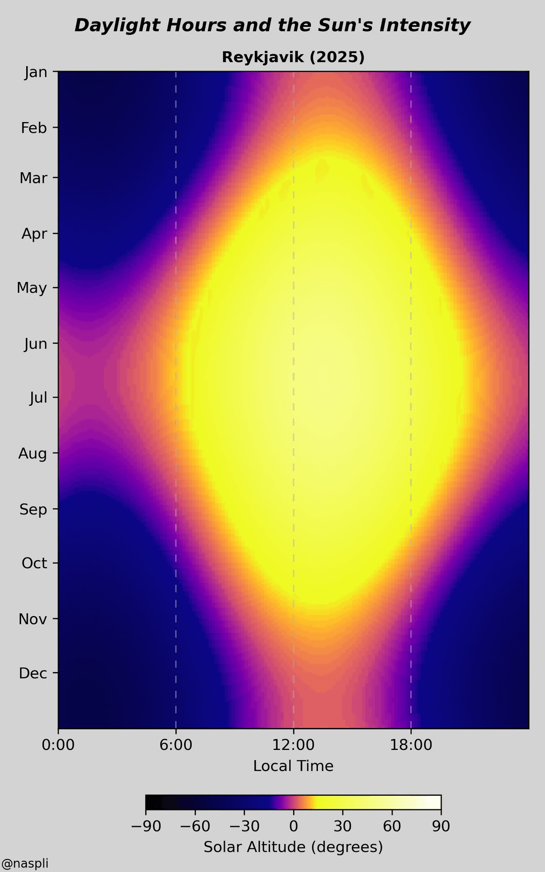 Reykjavik daylight heat‑map