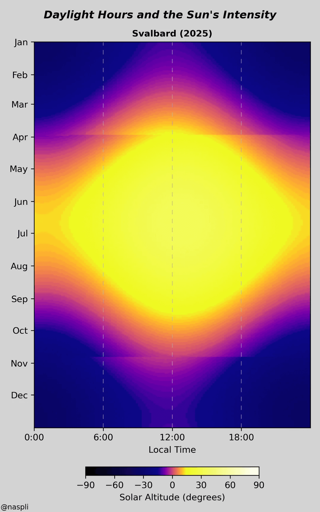 Svalbard daylight heat‑map