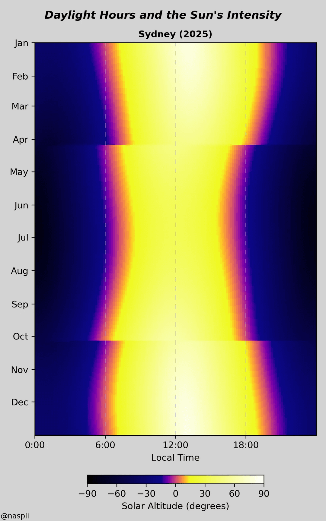 Sydney daylight heat‑map