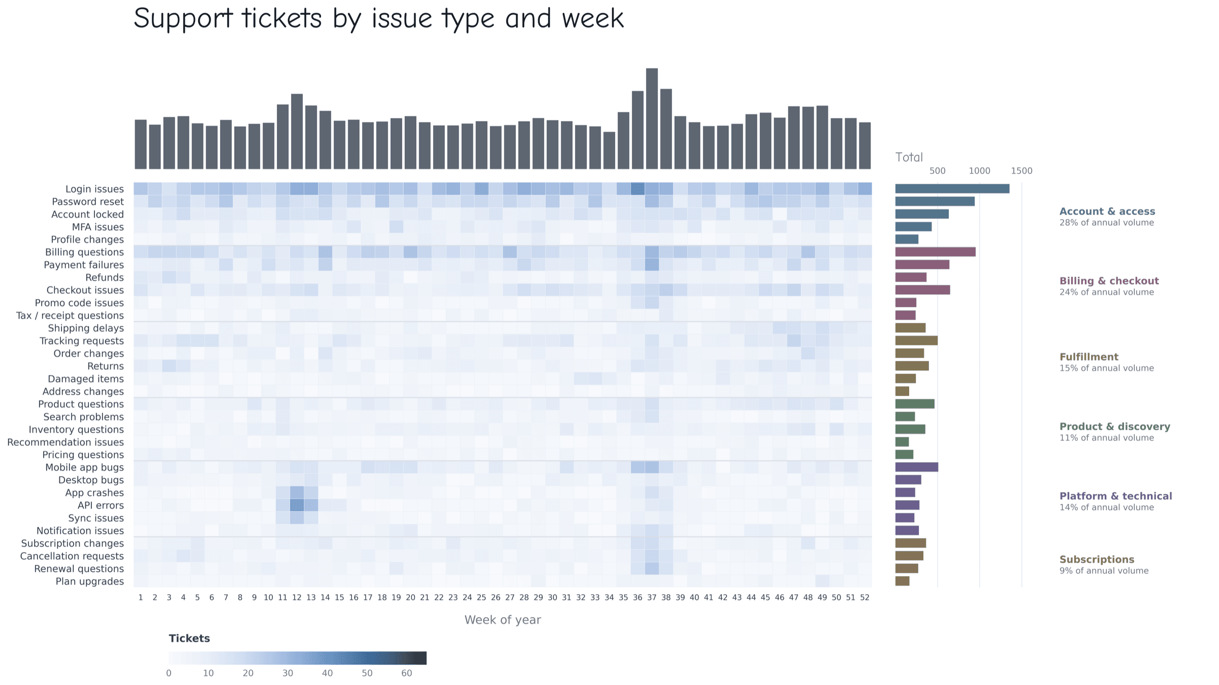 A Simple Trick to Make Heatmaps More Useful