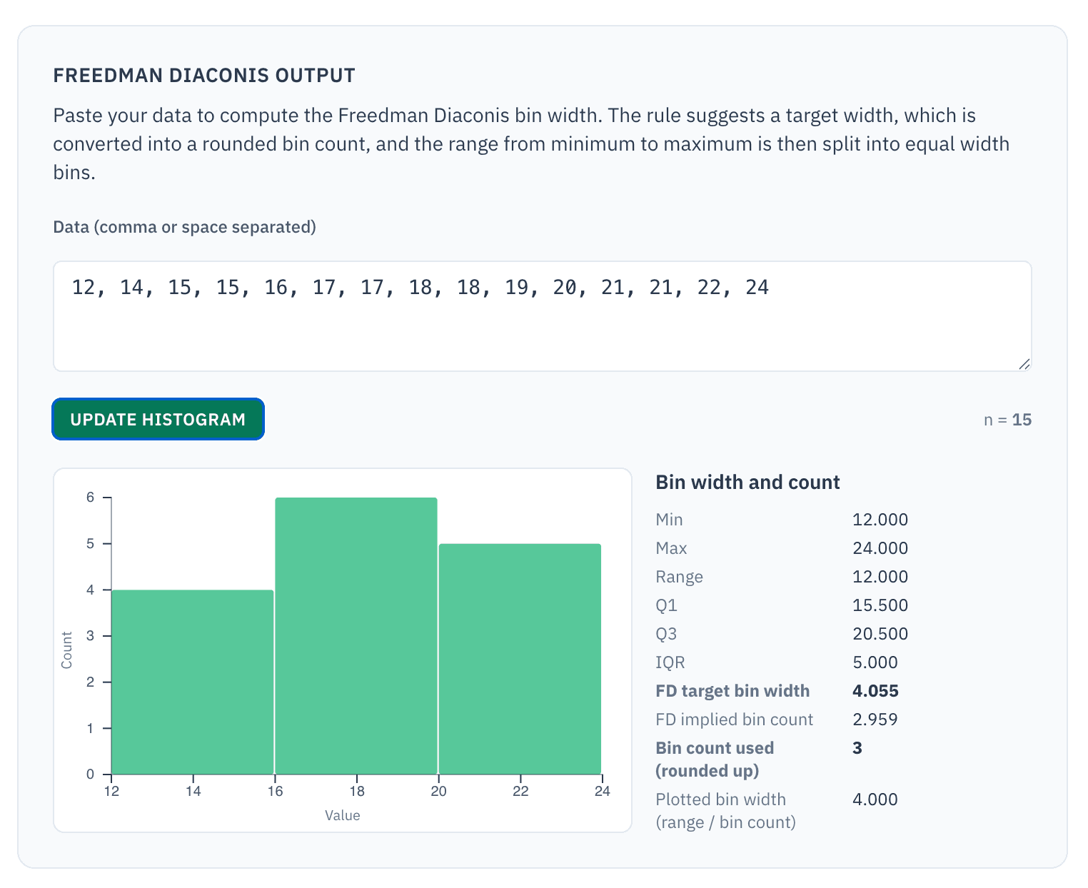 Choosing Histogram Bins: A Mathematical Starting Point