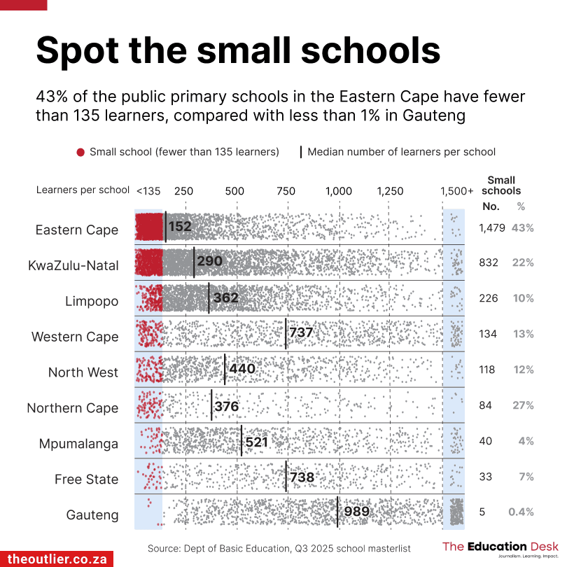 Look Beyond the Bar Chart