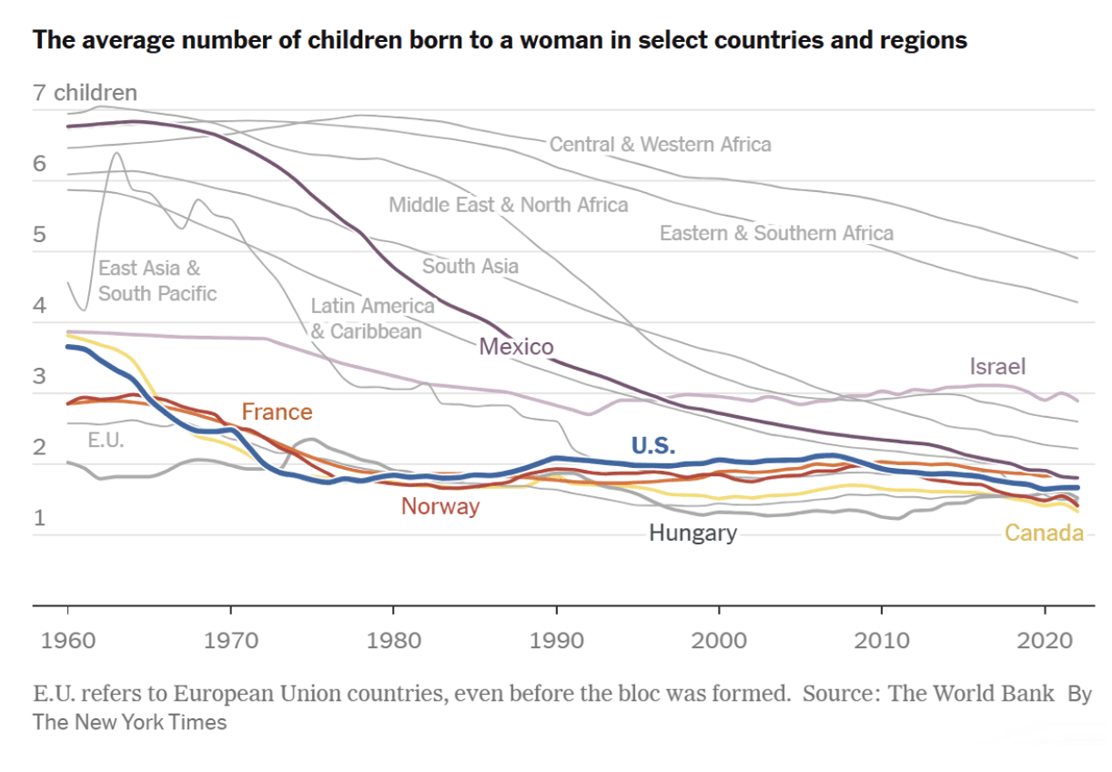 The NYT Approach to Busy Line Charts