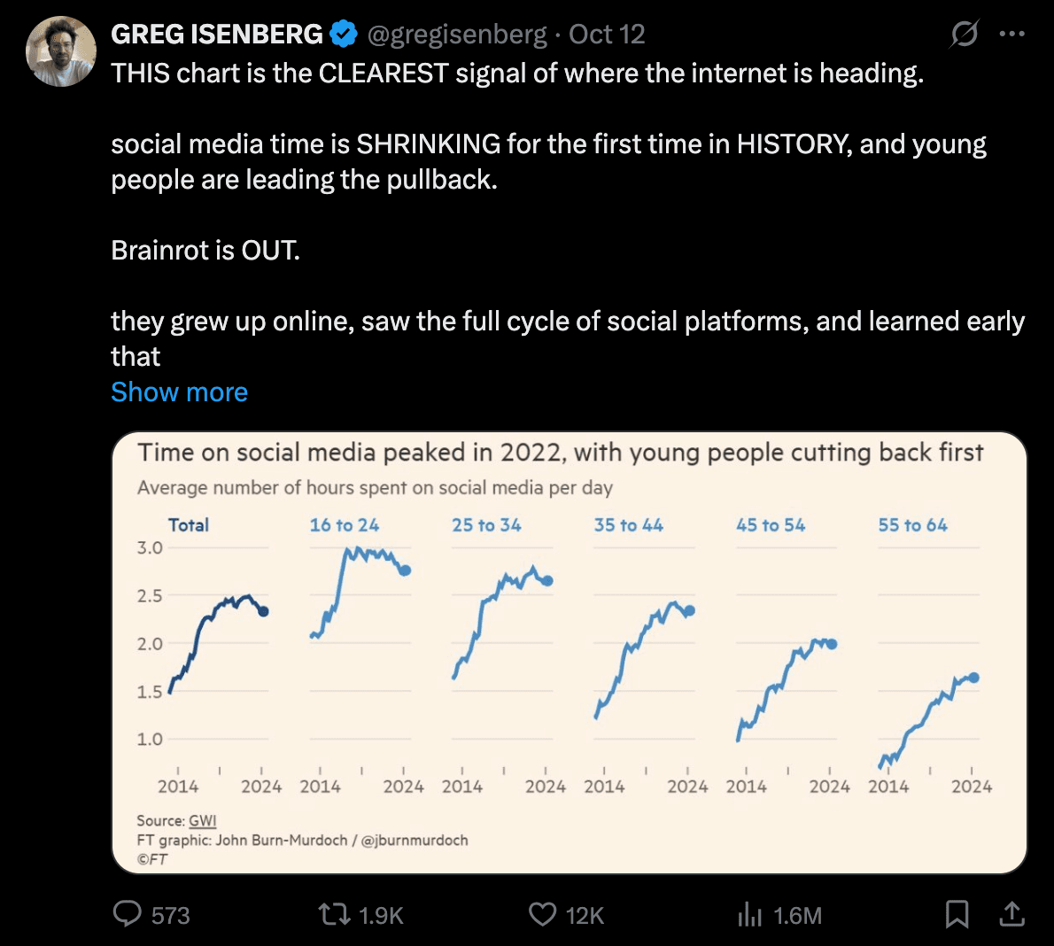 Social Media Usage: When Small Multiples Beat a Single Chart