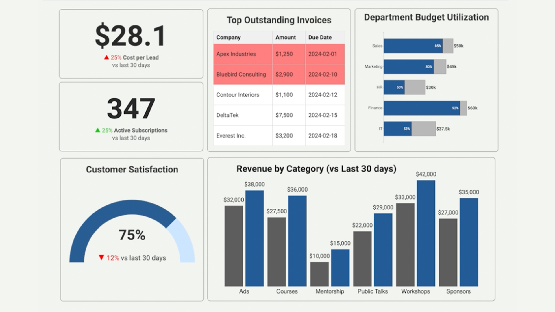 Dashboards That Actually Get Used: Say Goodbye to Digital Collectors đ