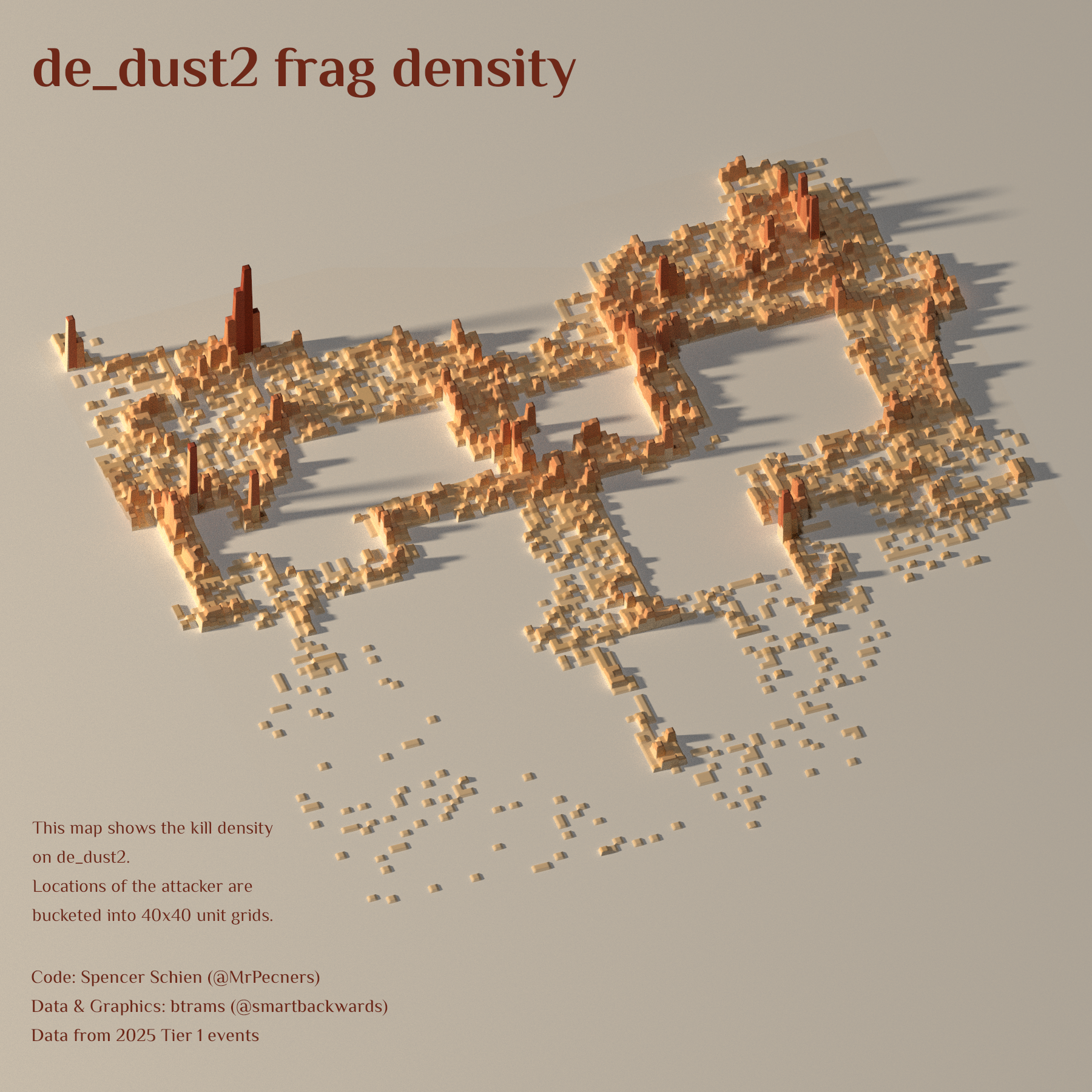 Fragging Beautiful: A 3D Look at CS2’s de_dust2 Kill Zones